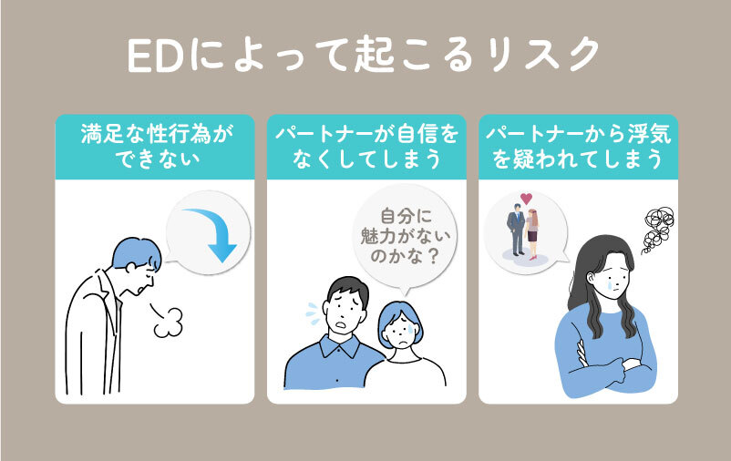 EDによって起こるリスク